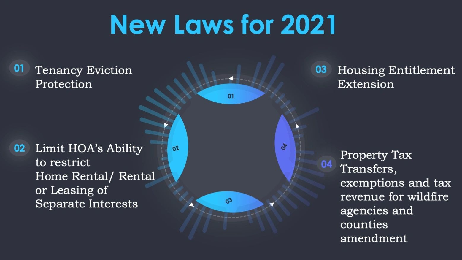 New Real Estate Laws for 2021